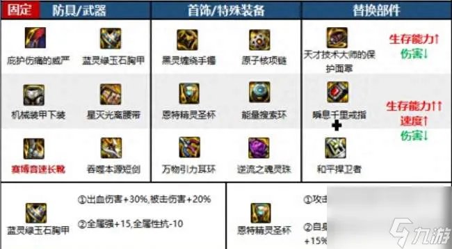 DNF黑暗武士穿什么甲好2023 110级最佳装备搭配推荐