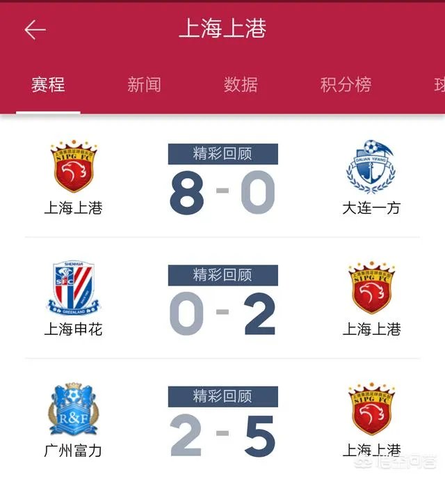 上港客场五比二战胜富力，富力客场五比四战胜恒大，是否说明上港已经超越恒大？