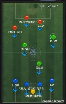FIFA Online3 球员选择及阵型设定心得