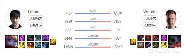为什么在英雄联盟比赛中,we打rng每次都这么艰难呢?